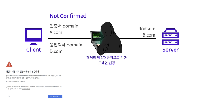 출처 https://velog.io/@mmmdo21/7.Backend-%EC%9D%B8%EC%A6%9D-%EB%B3%B4%EC%95%88