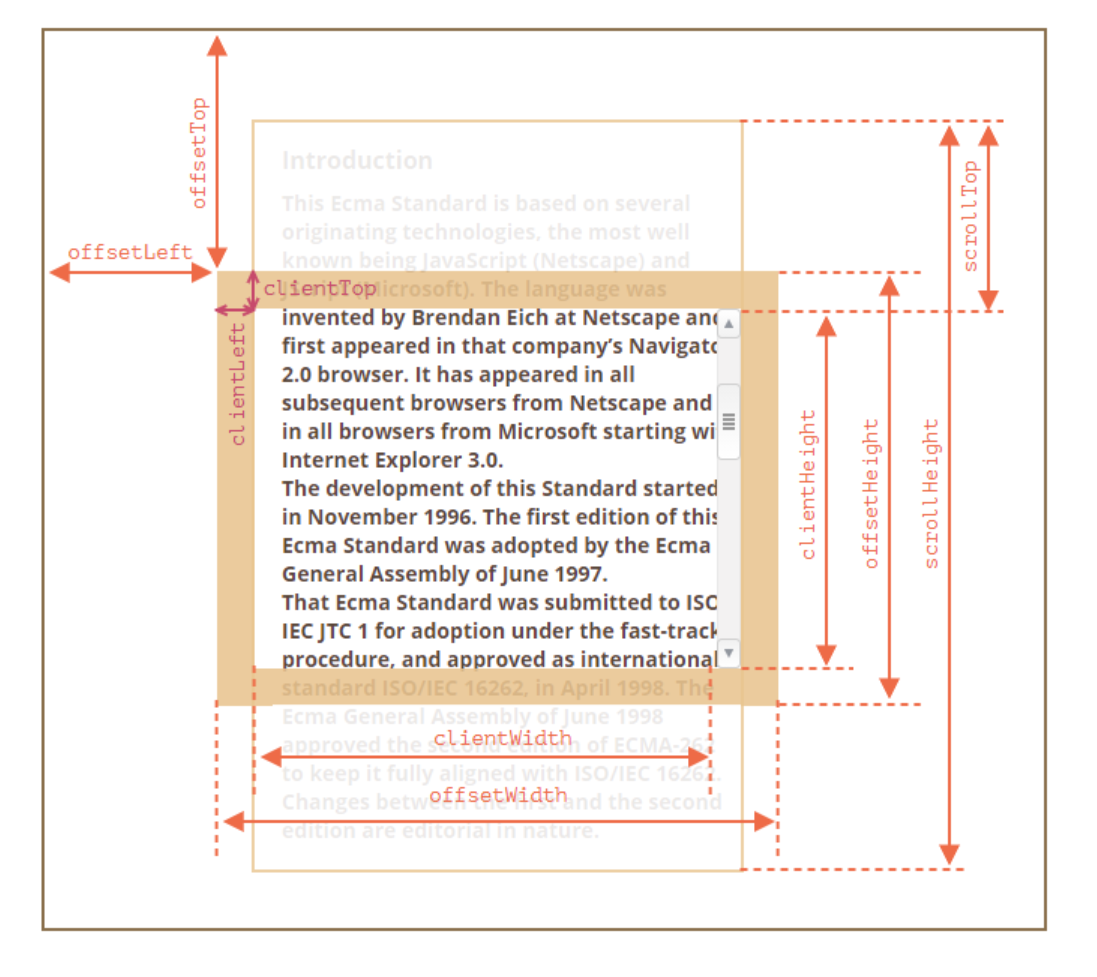 element_height