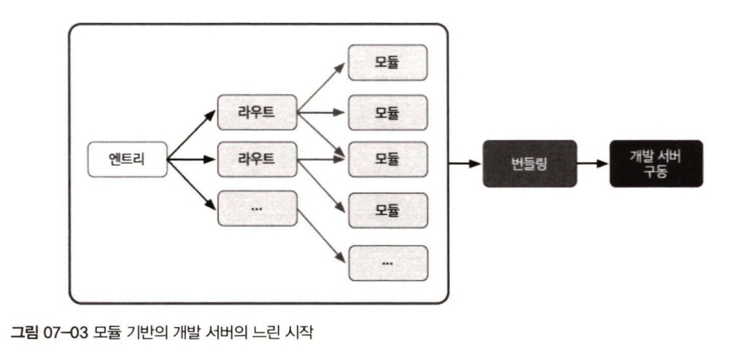 [콜럼Vue스] TIL 14