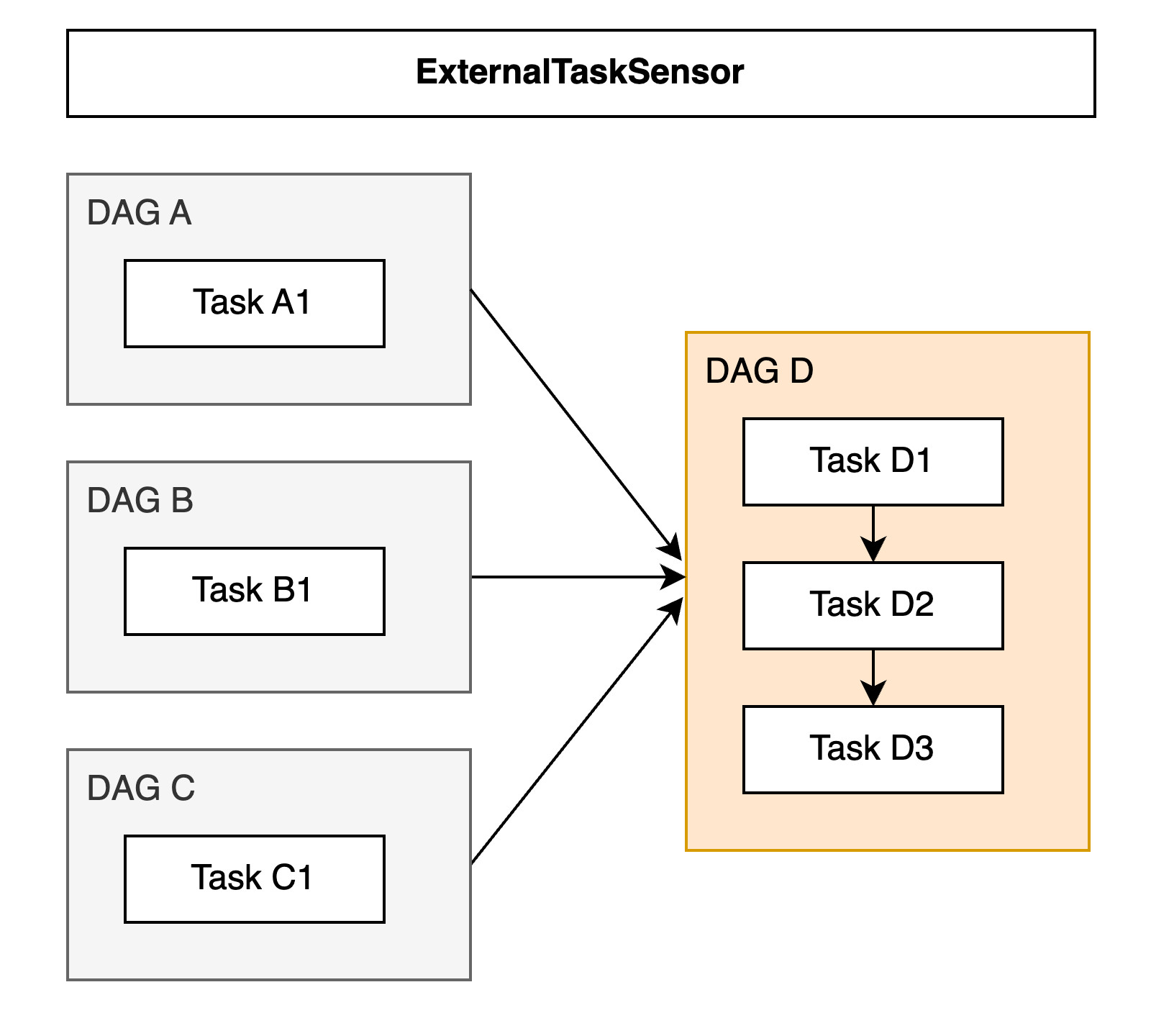 external-task