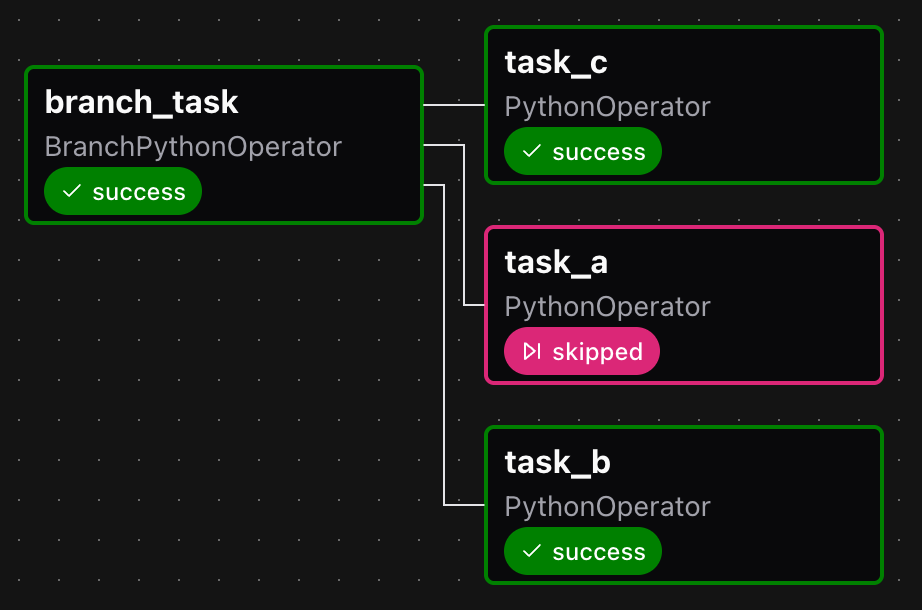 task_bc