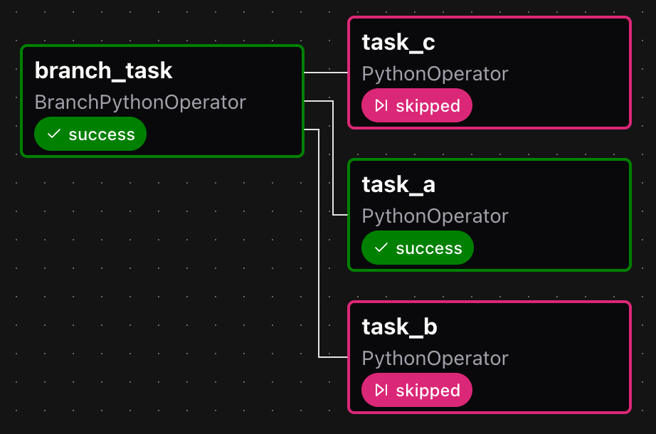task_a