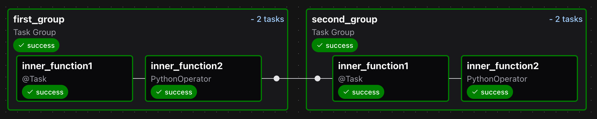 task-group2