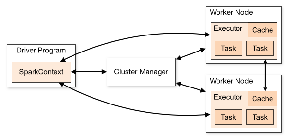 cluster-manager