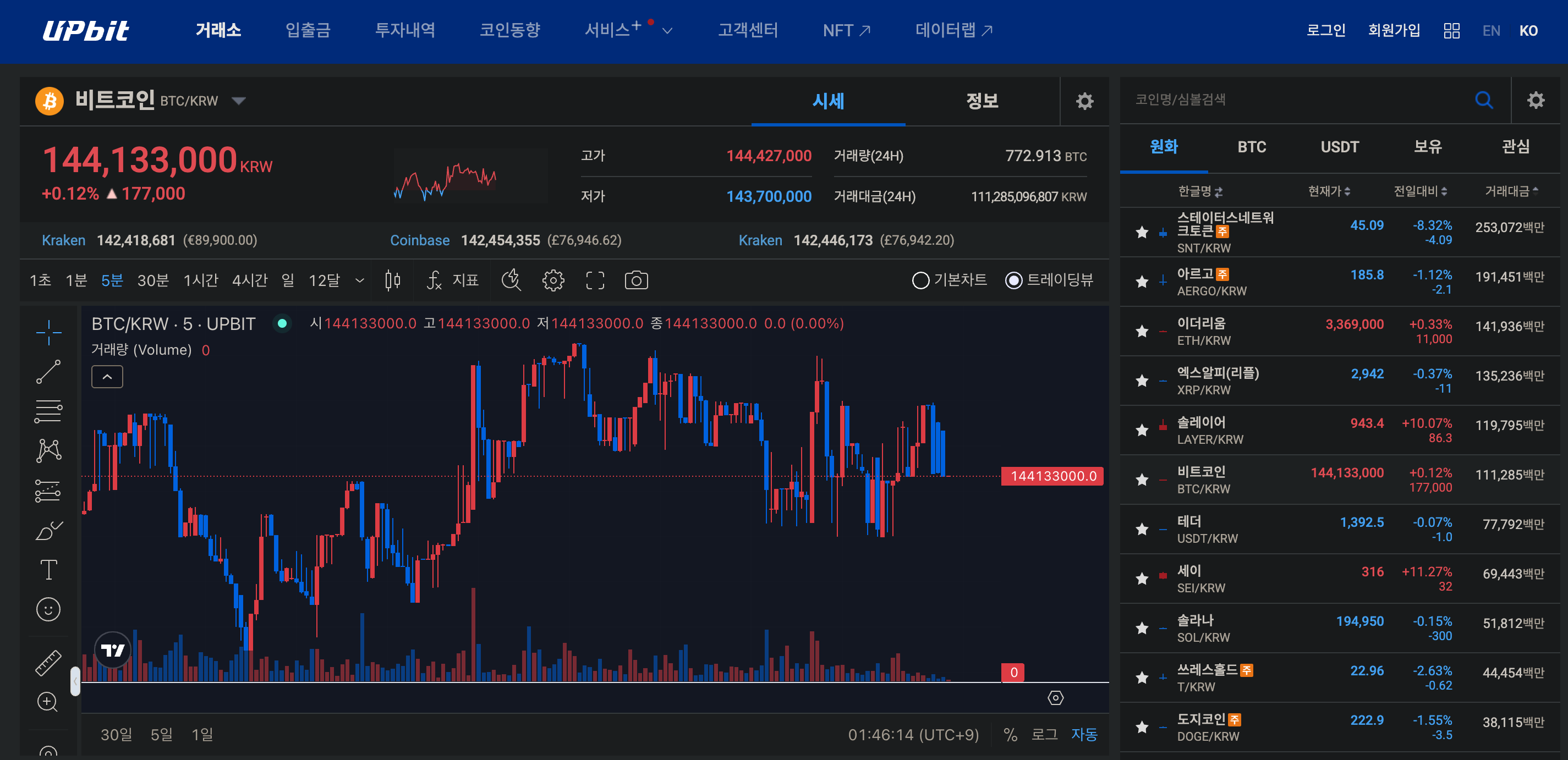 upbit