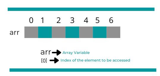 What Does Array Mean In Math Example