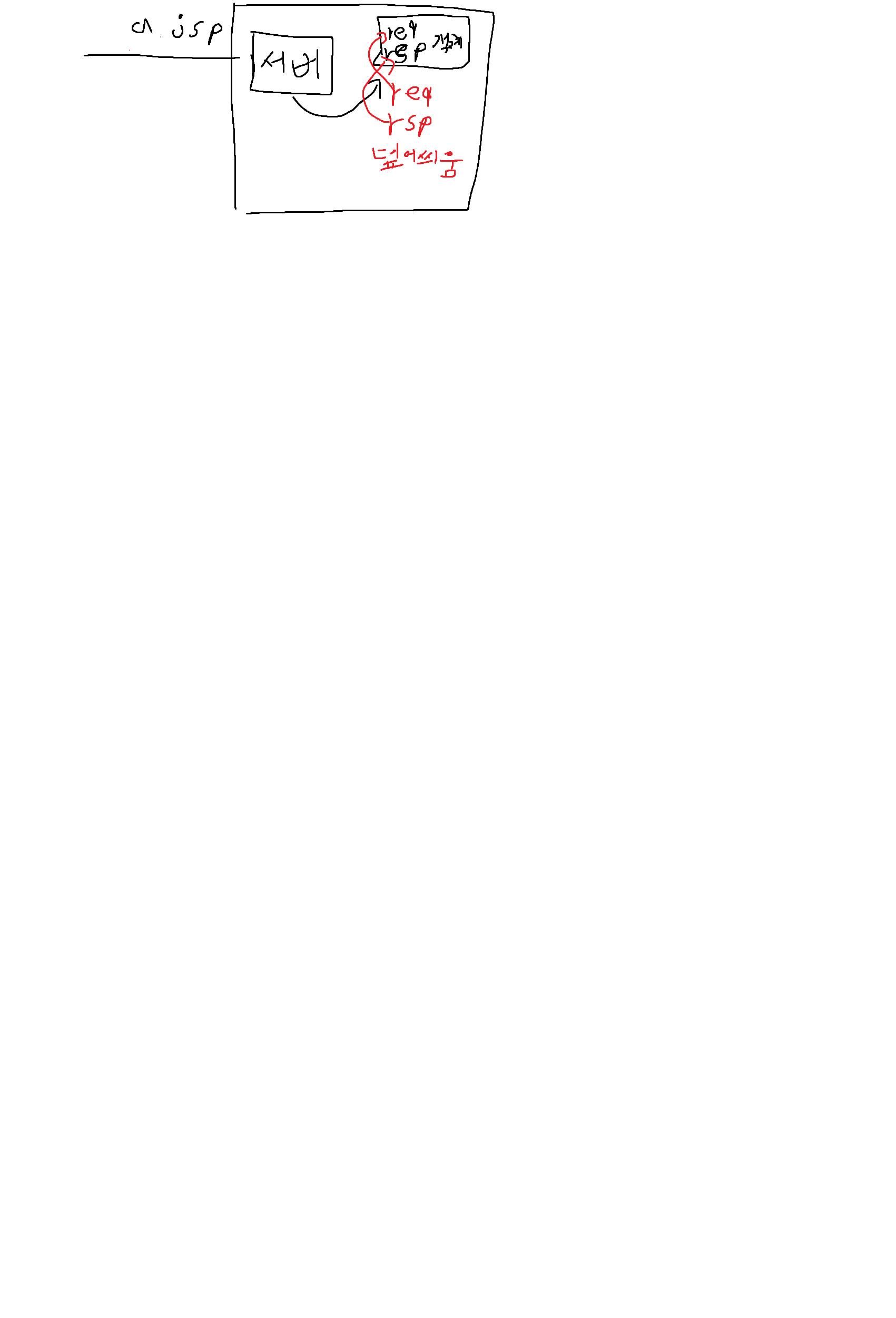 sendredirect-requestdispatcher