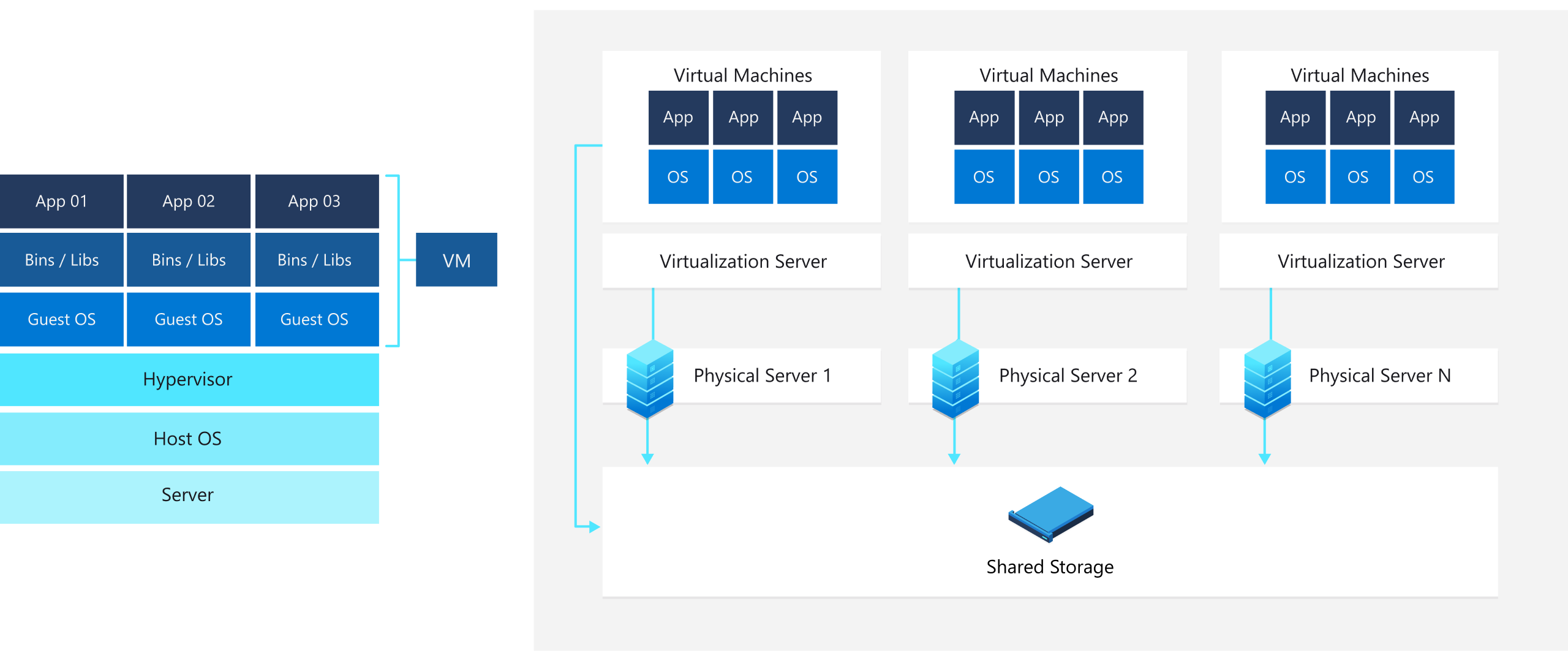 가상머신 Virtual Machine