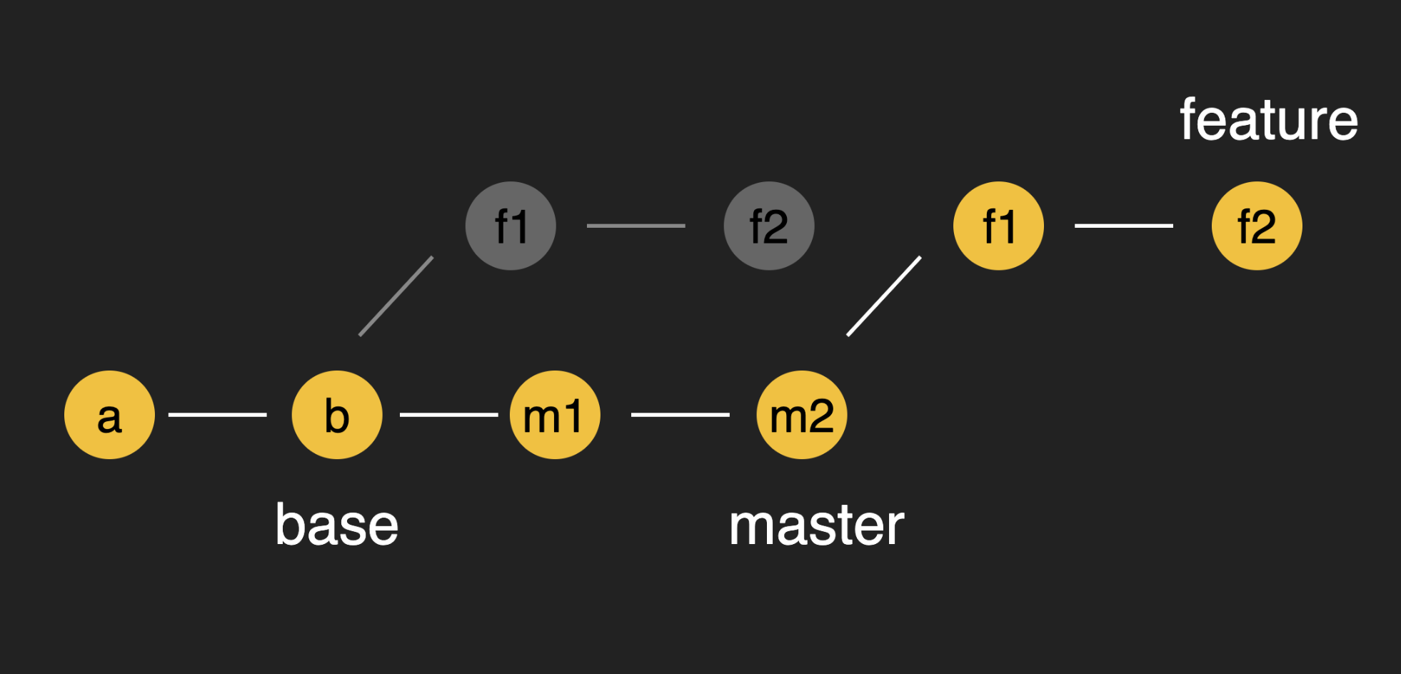 git rebase