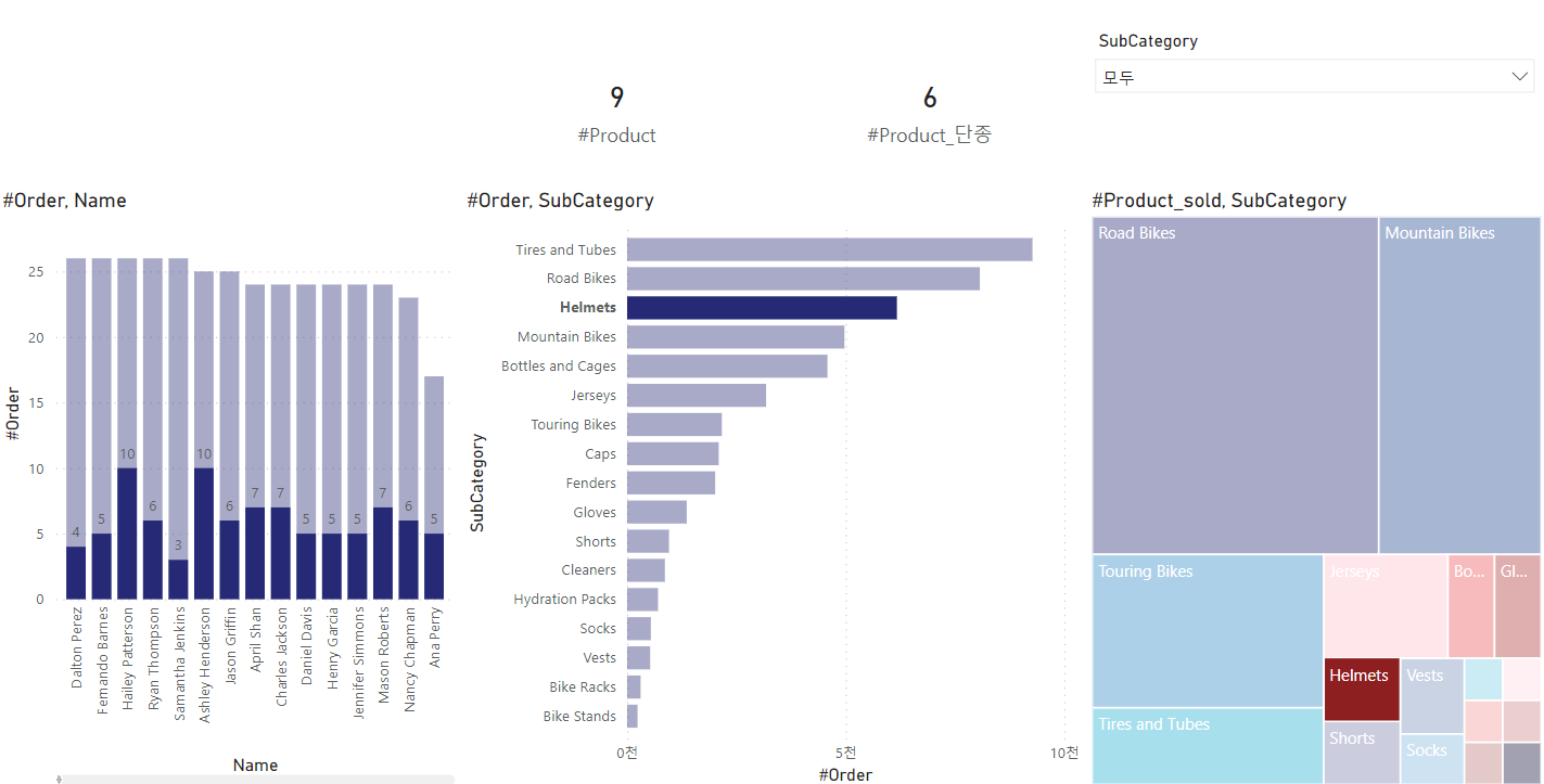 [Power BI 함수] SUM, Count, DistinctCount