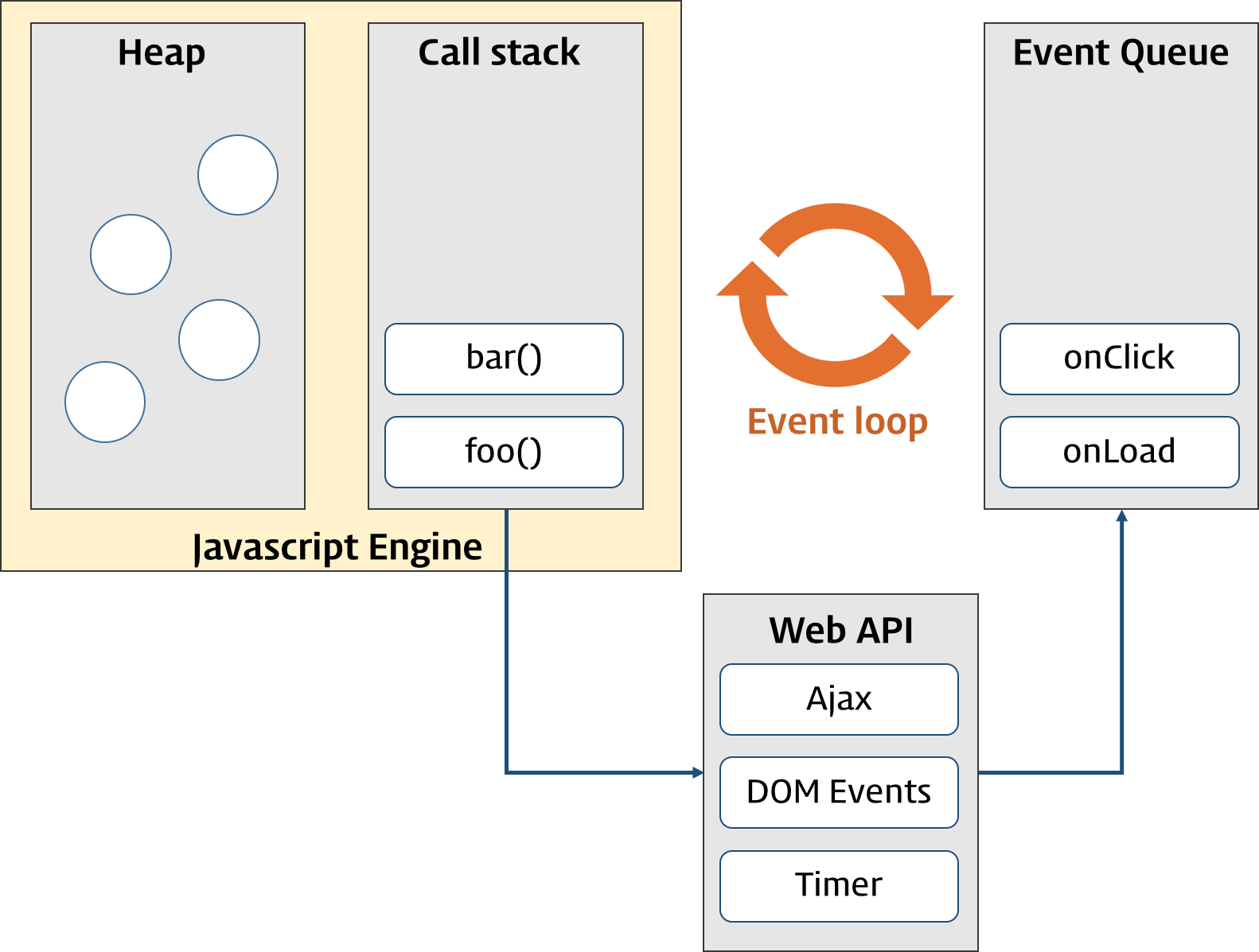 이벤트 루프와 브라우저의 환경