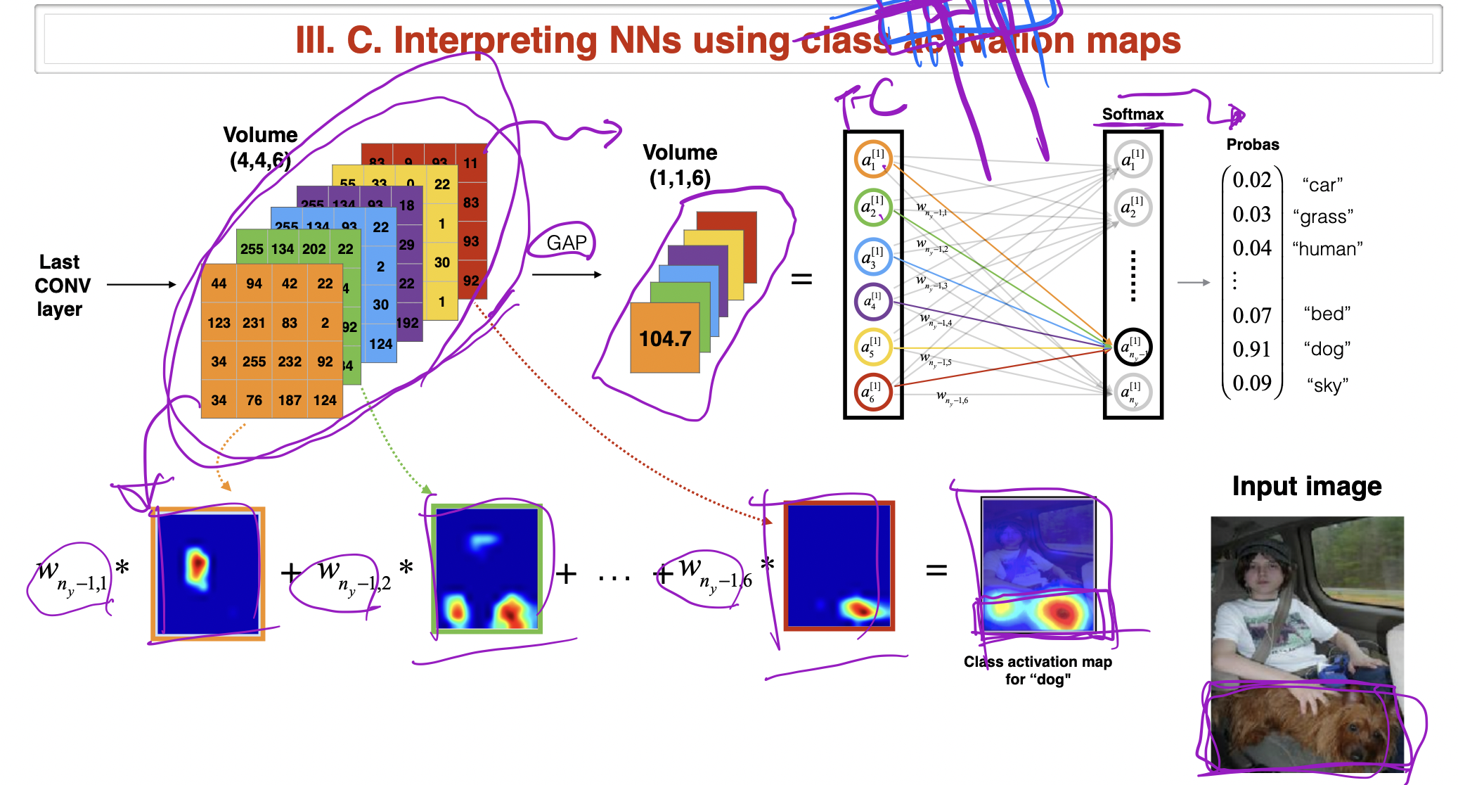 5. Spectral Clustering