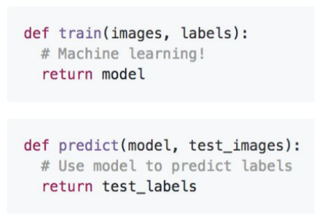 Lecture2. Image Classification
