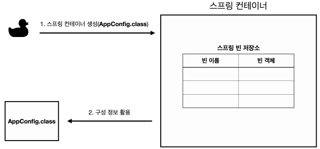 컨테이너 생성