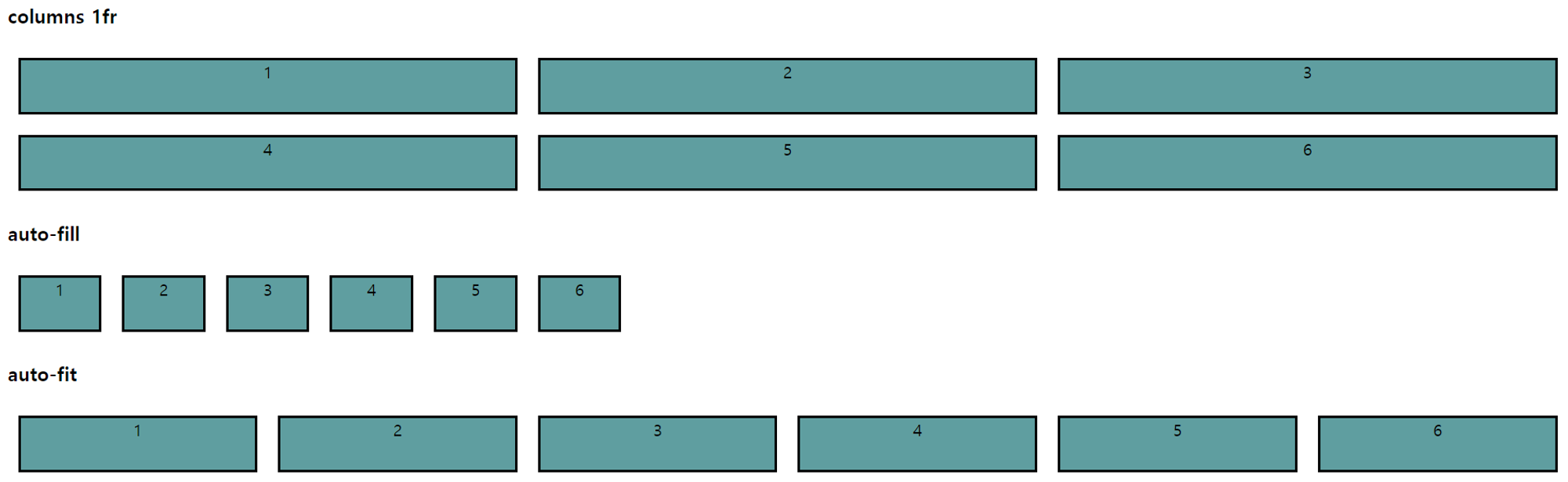 css 레이아웃: Grid