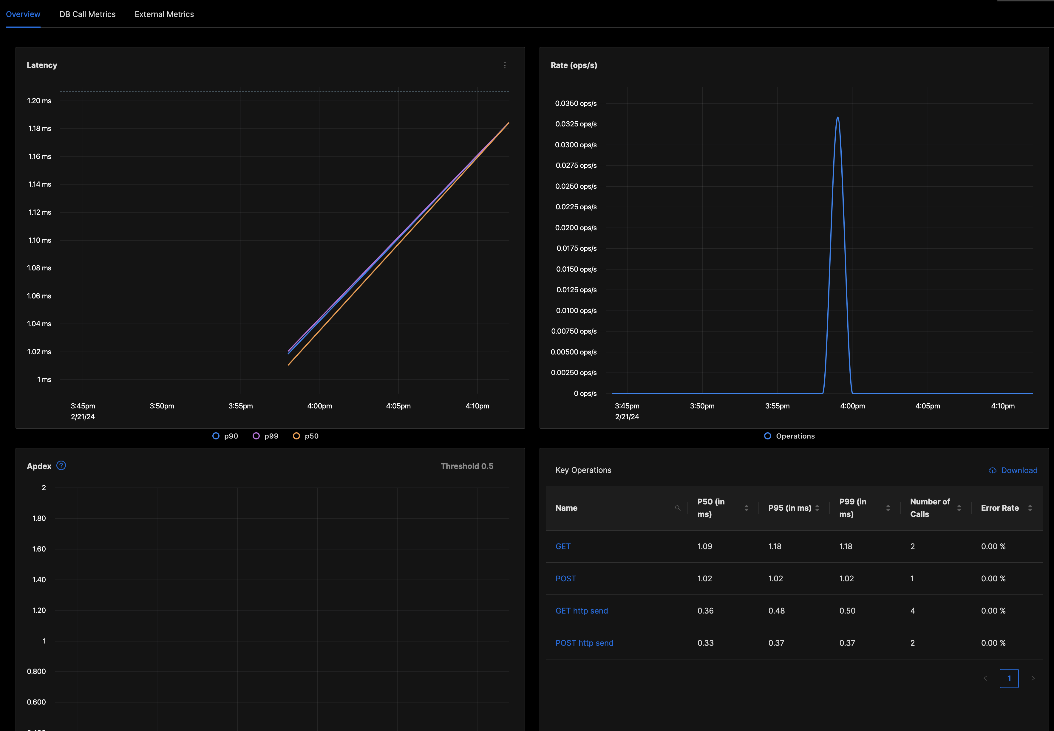 Python fastapi apm trace data