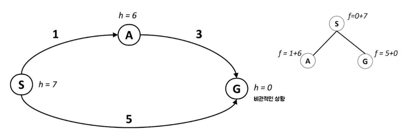 [AI] 3. Informed Search Methods