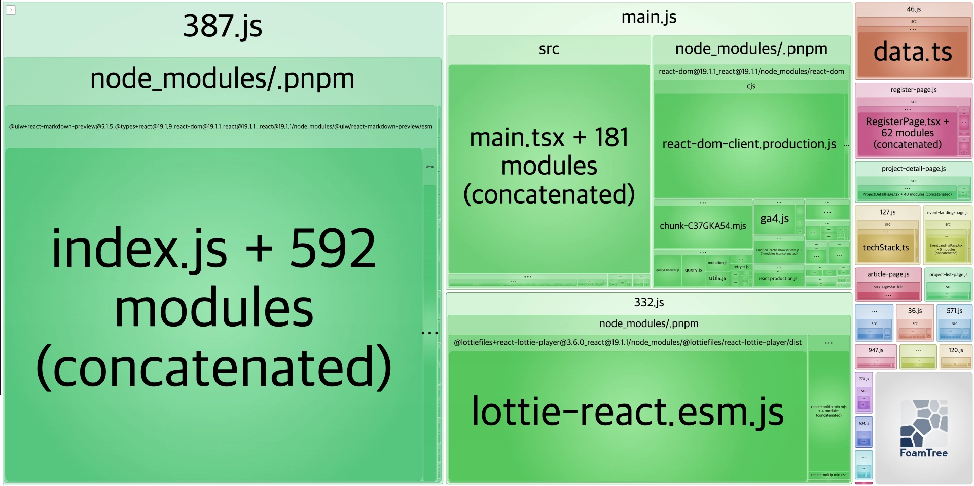 Webpack 설정 구조와 Production 최적화