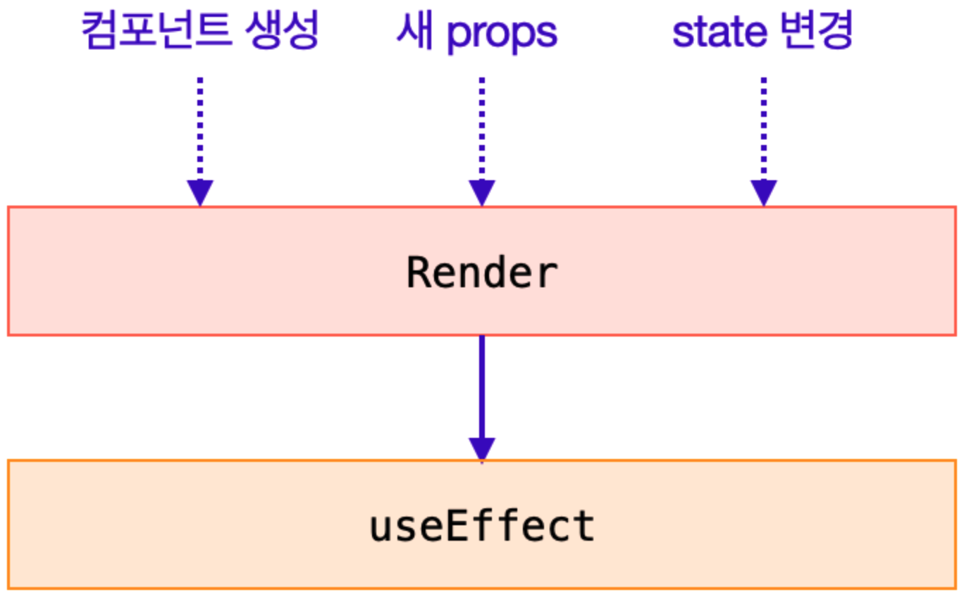 react-effect-hook