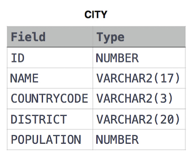 [SQL] HackerRank - Basic Select