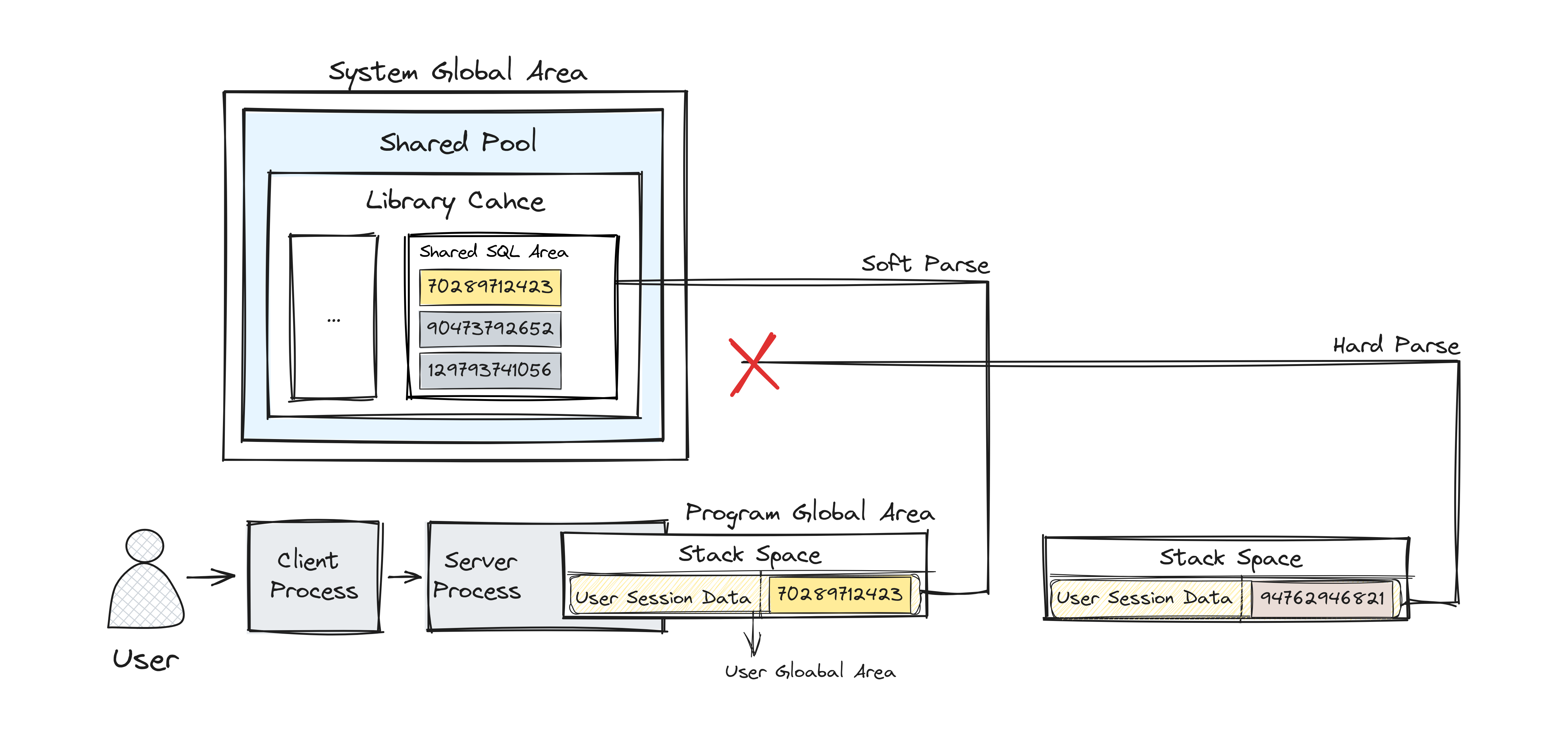 Figure 3. Shared Pool Check