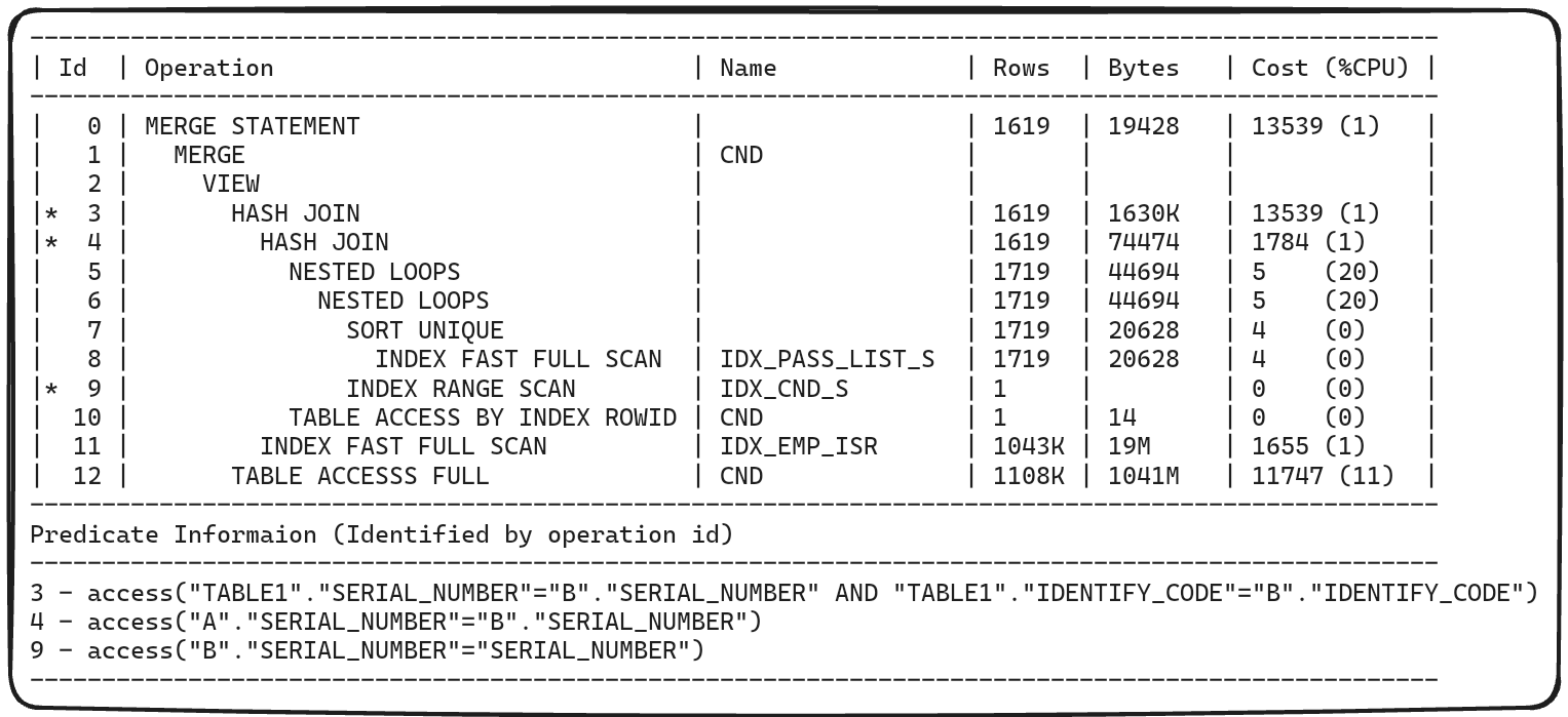 Figure 11. Issue SQL and Result Plan