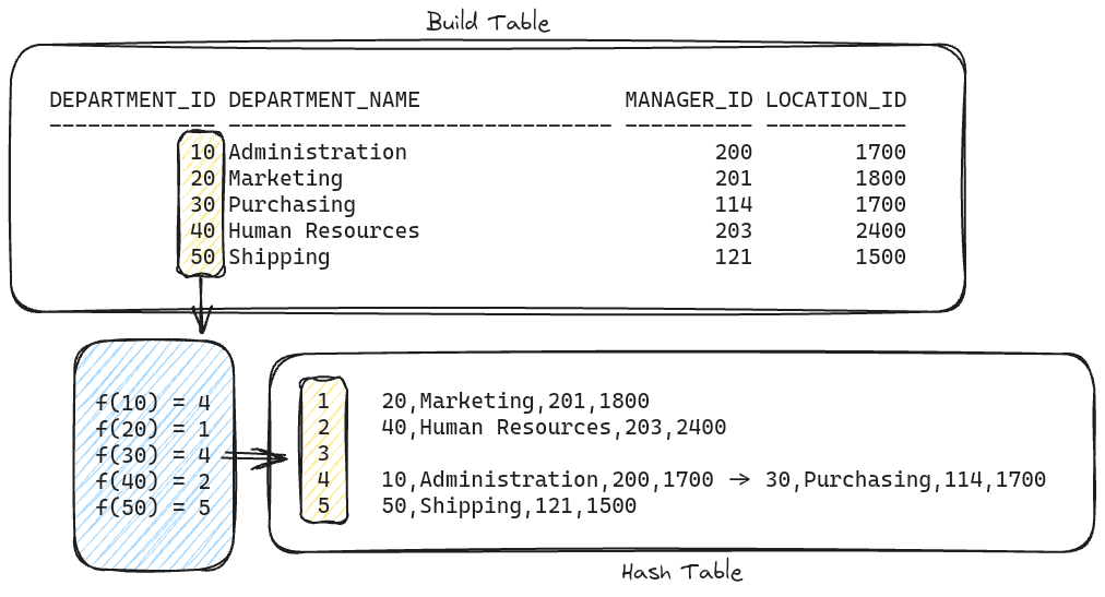 Figure 10. Hashing_Build_Table_which_is_in_PGA