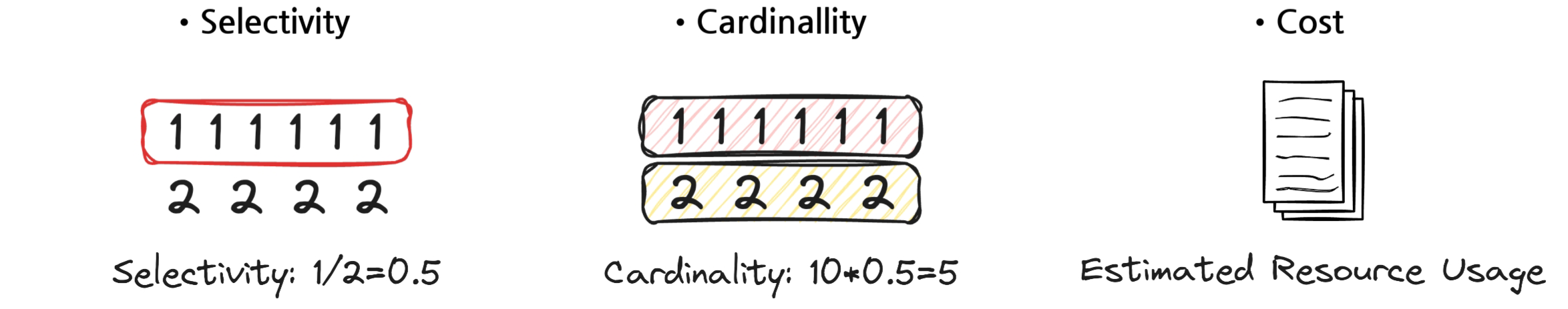 Figure 8. Selectivity, Cardinality, Cost