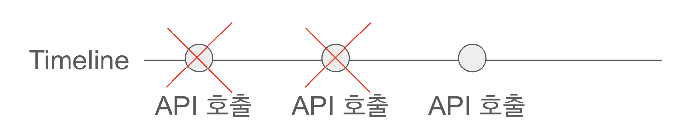 use last API