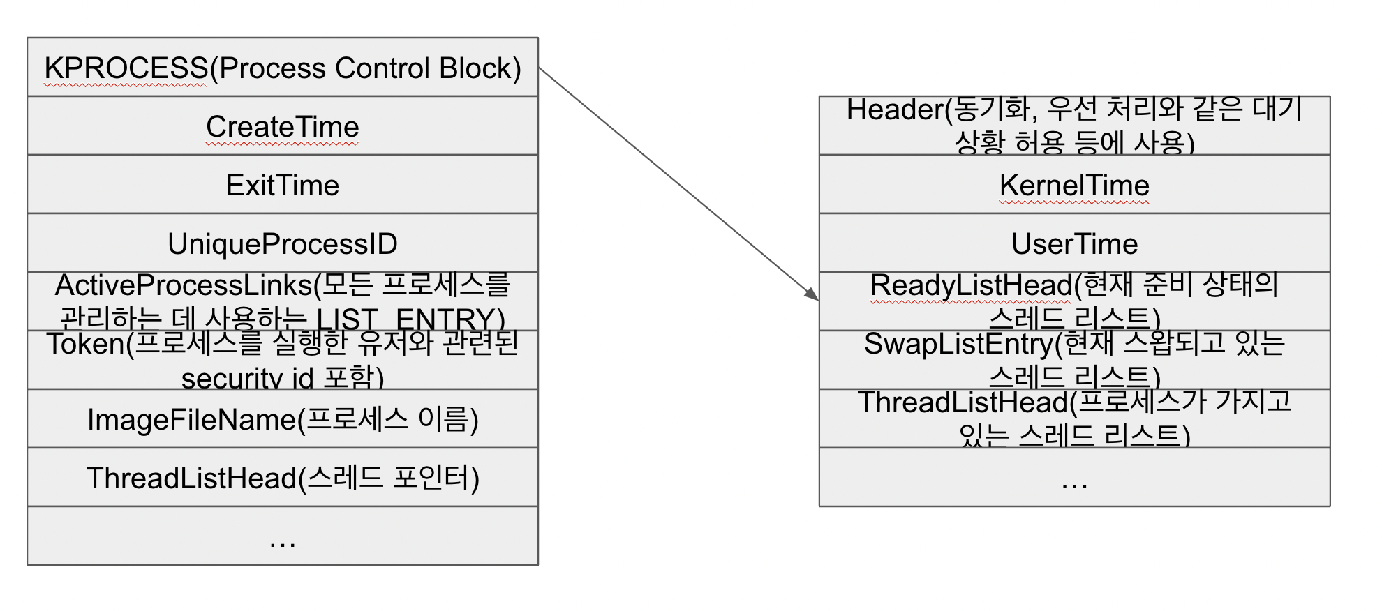 Windows Eprocess Chart About Windows