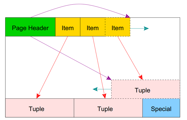 PostgreSQL