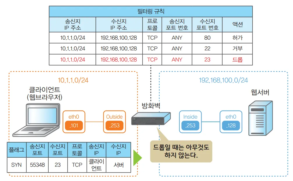 [Protocol] TCP 개념 정리