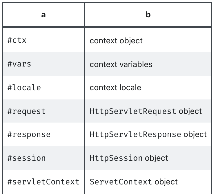 spring-boot-thymeleaf-crud-example-dev-community