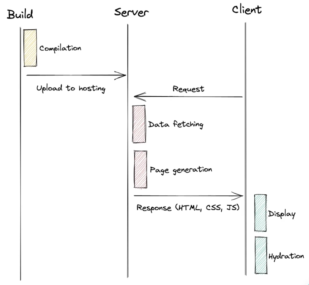 NextJS