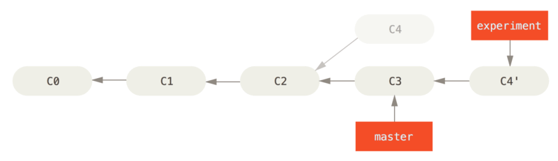 Git 개론