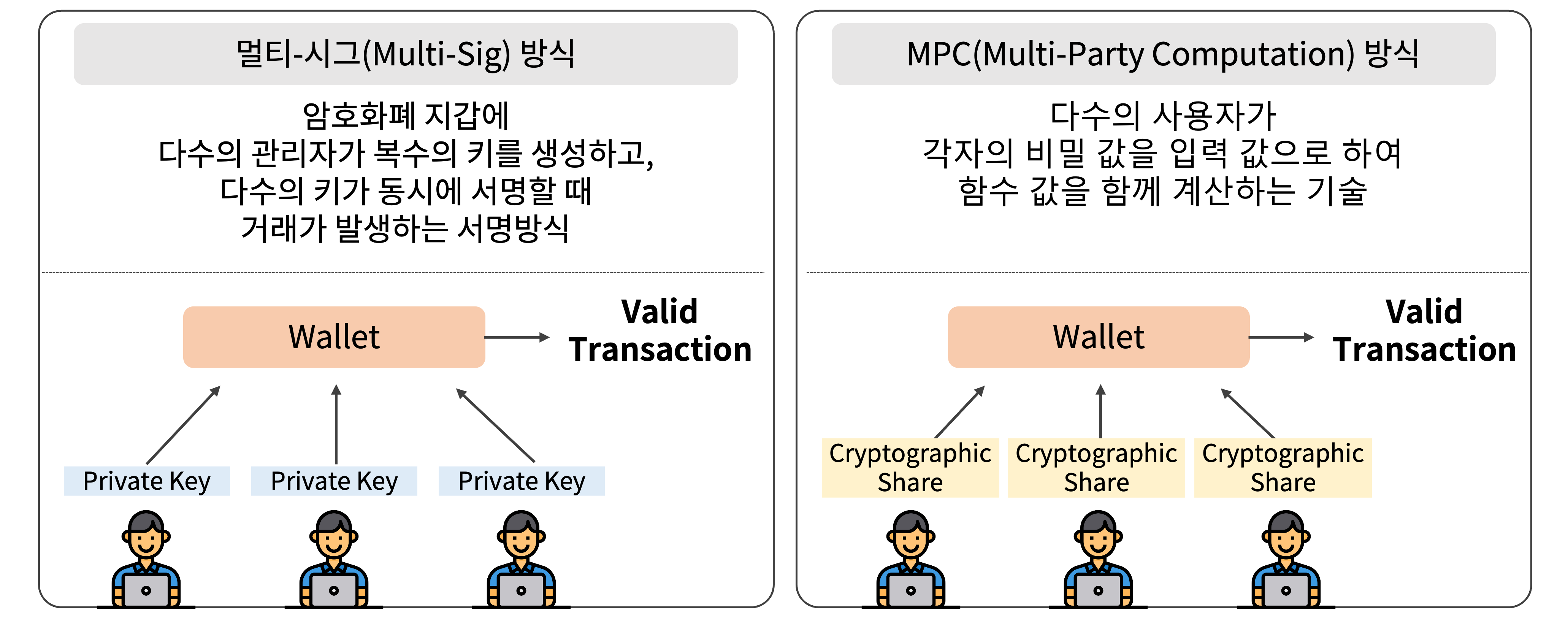 <출처 : BLOCKDATA>
