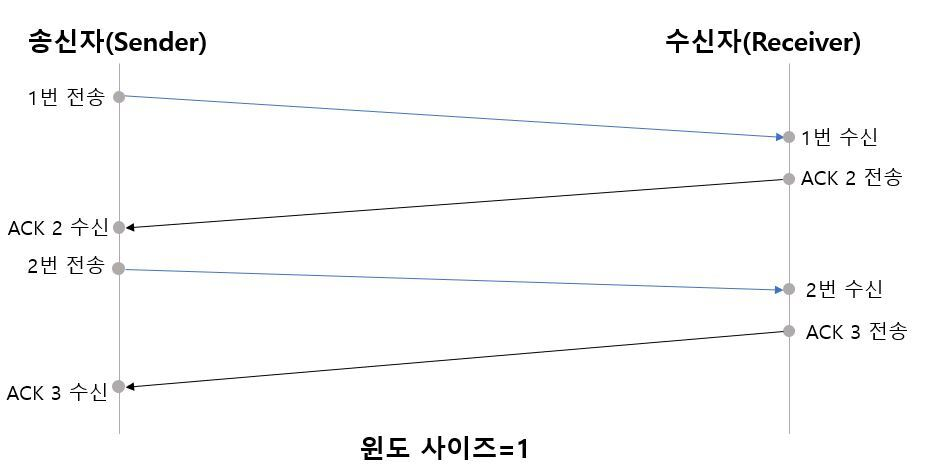 tcp-1