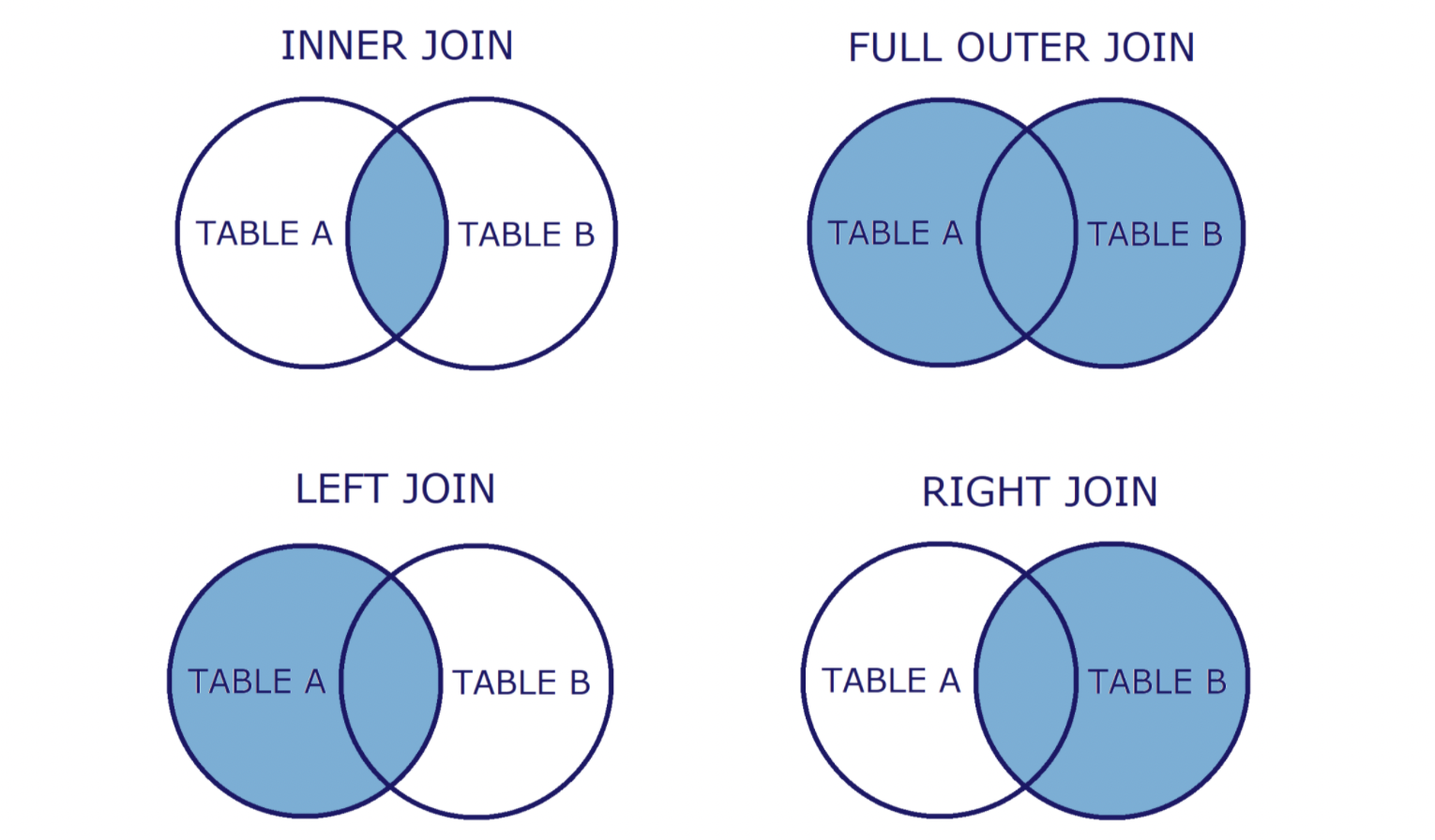 Ab. Join SQL CH 8~10 join
