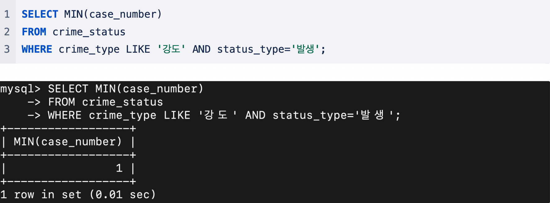 Sql Ch Aggregate Functions