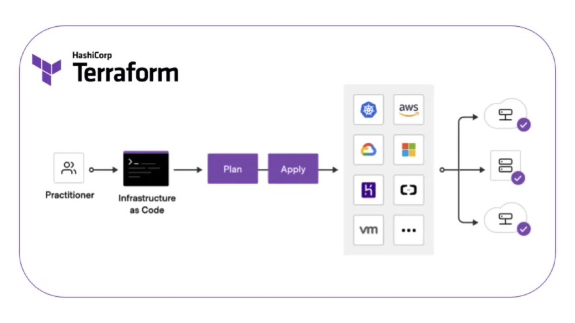  Terraform 