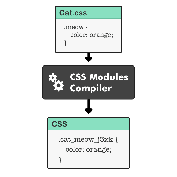 css-in-css-vs-css-in-js