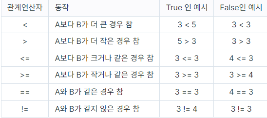 JS 챌린지 3일차 TIL