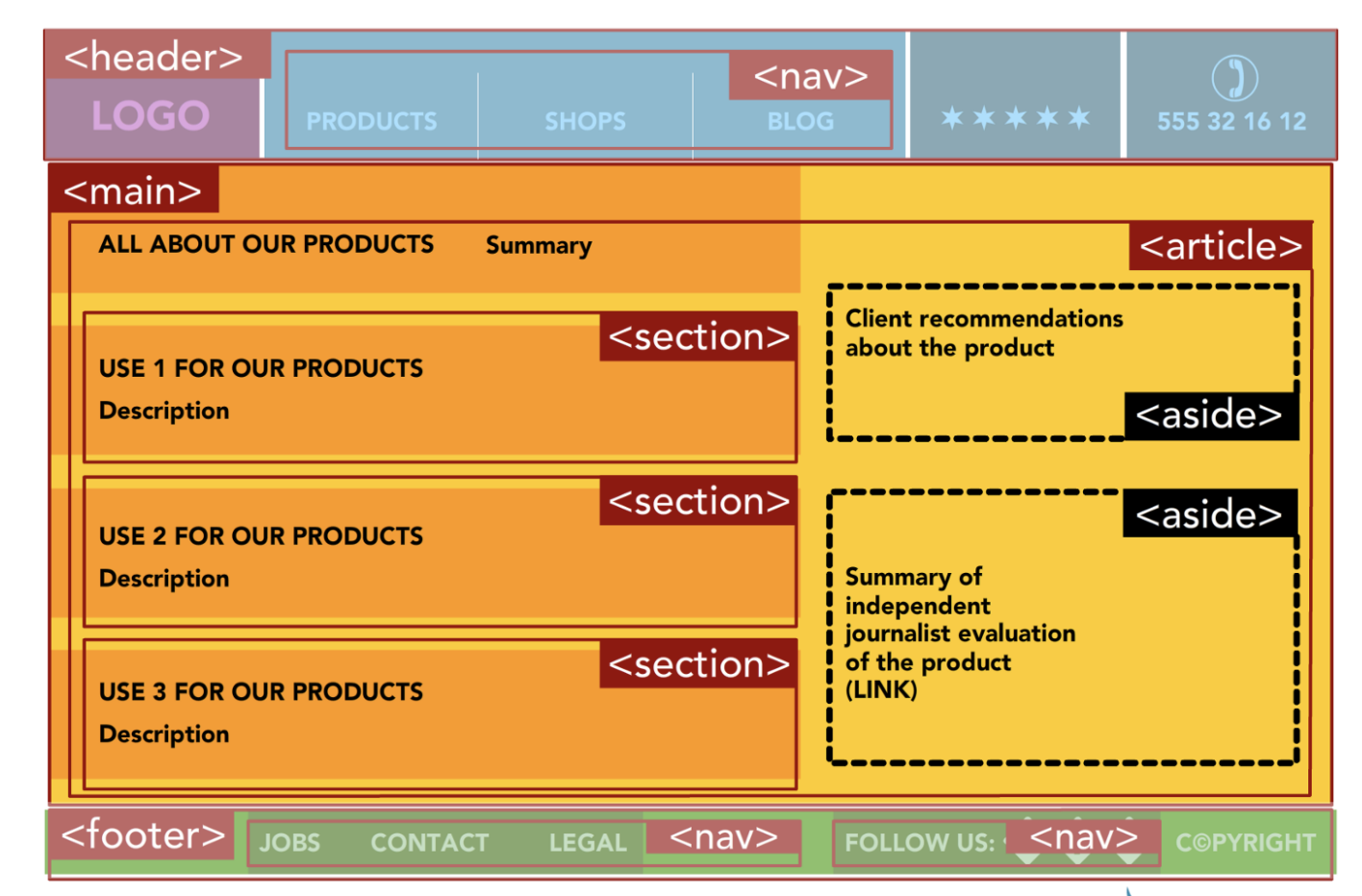TIL 25 | Semantic tags