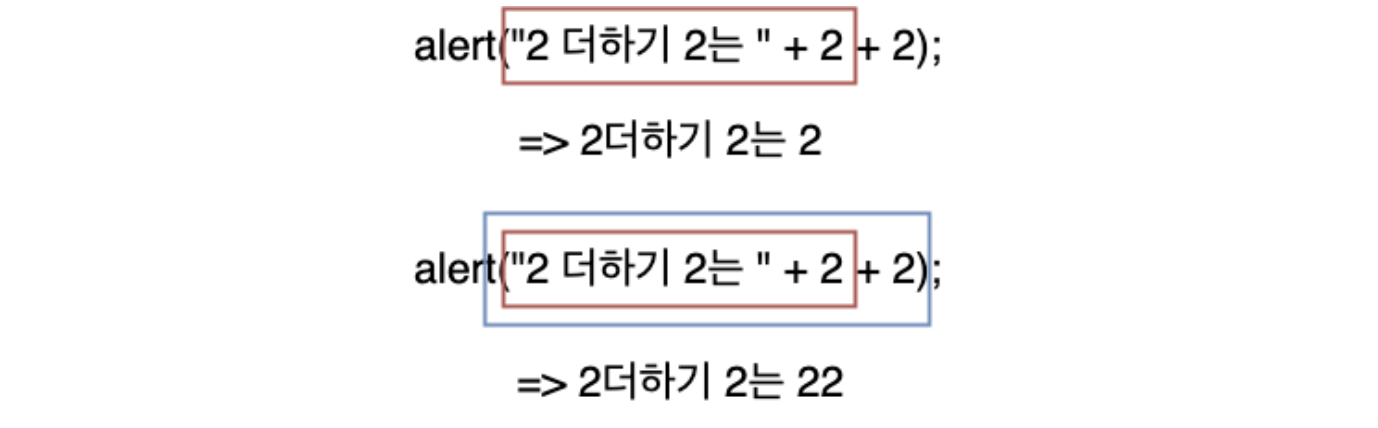 TIL 1 | Javascript_자료형