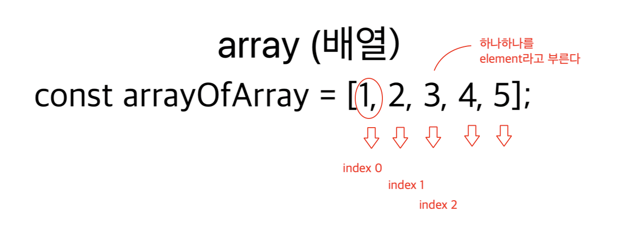 TIL 3 | Javascript_객체 : 배열(1)