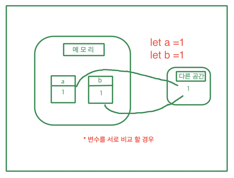 TIL 14 | Javascript_객체 : 객체의 비교
