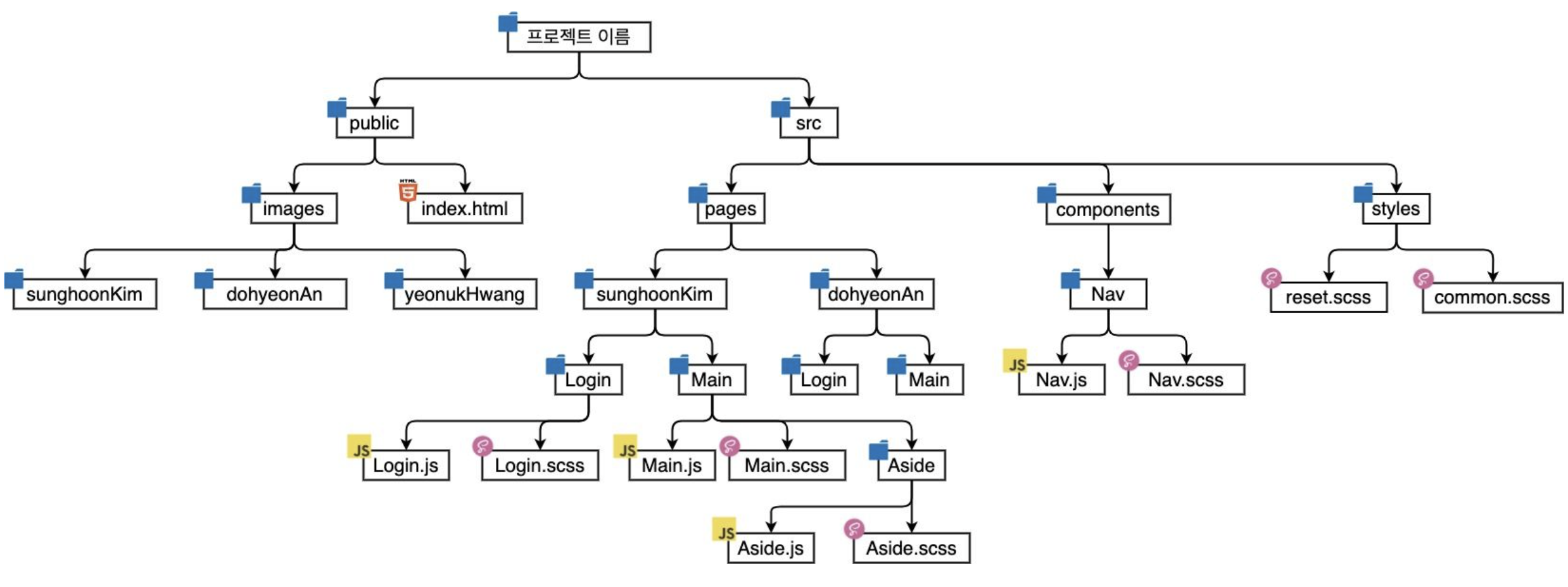 TIL 30 | React CRA Setting Guidelines 정리