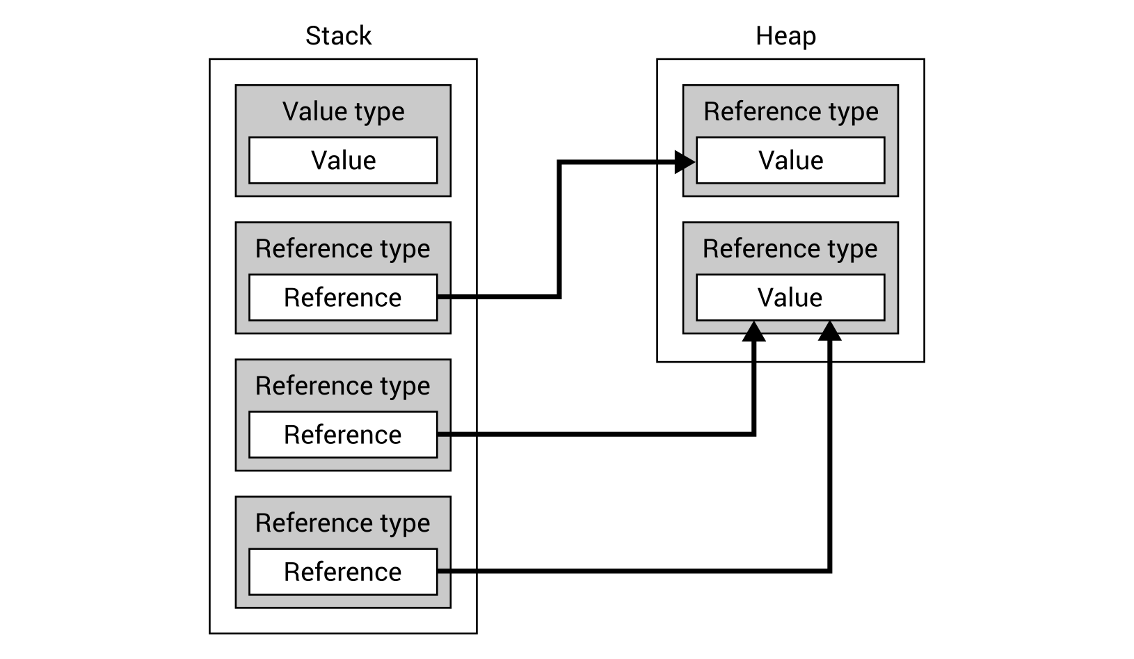 [GoLang] 함수 parameter는 어떻게 전달될까?