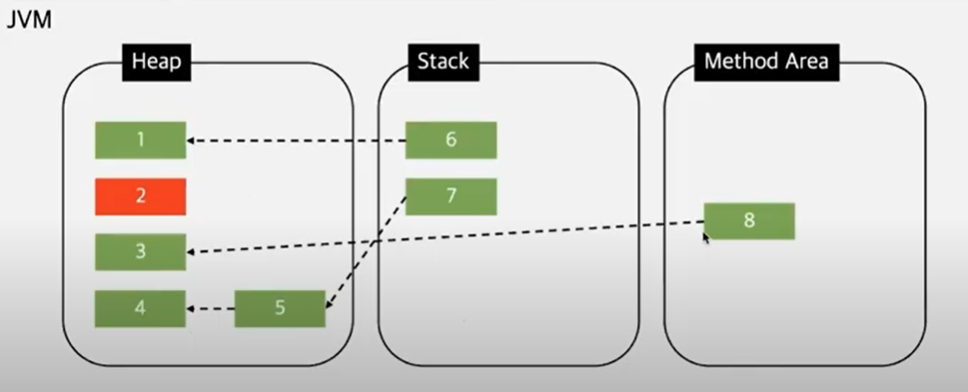 JVM GC