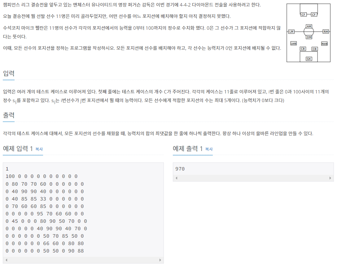 [BOJ] 3980. 선발 명단 백트래킹,DFS c++